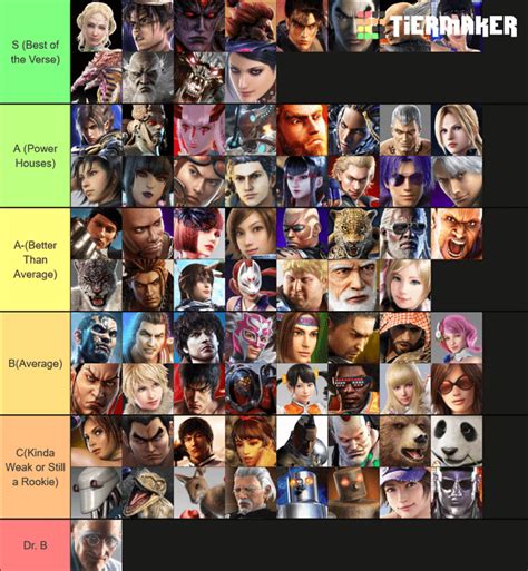 tekken 100000000|List of Tekken media .